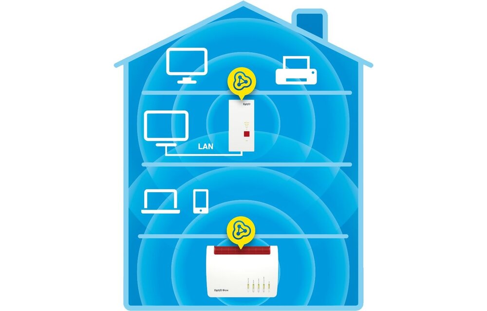 AVM FRITZ!Repeater 2400 - Wifi repeater