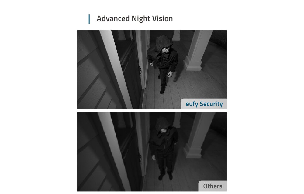 Eufy Security EufyCam 2 - Beveiligingscamera
