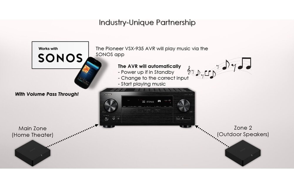Pioneer VSX-935 - Receiver