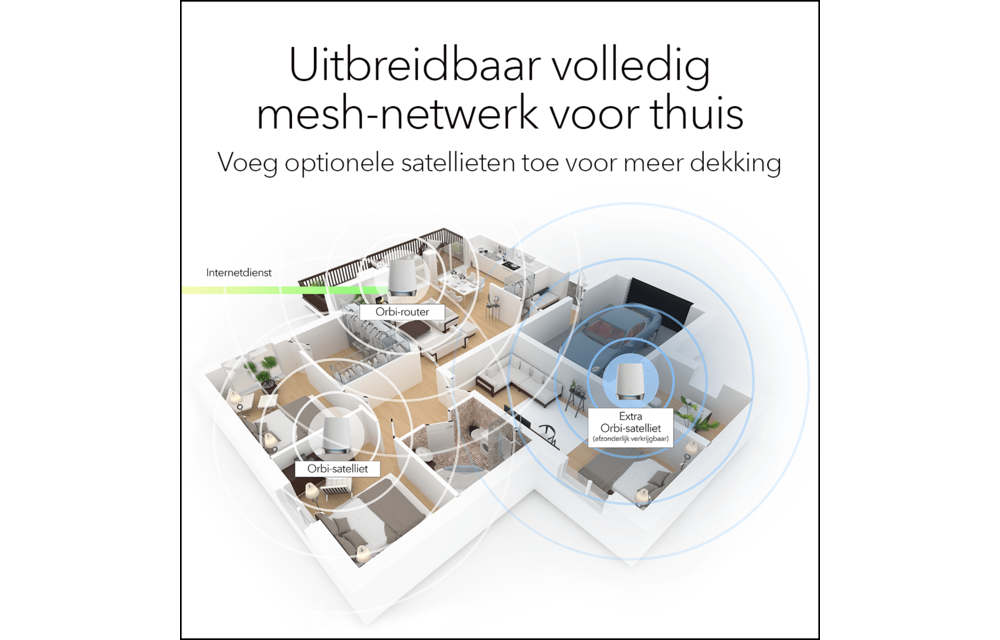Netgear Orbi RBK753 Multiroom WiFi 6 Mesh systeem - Router