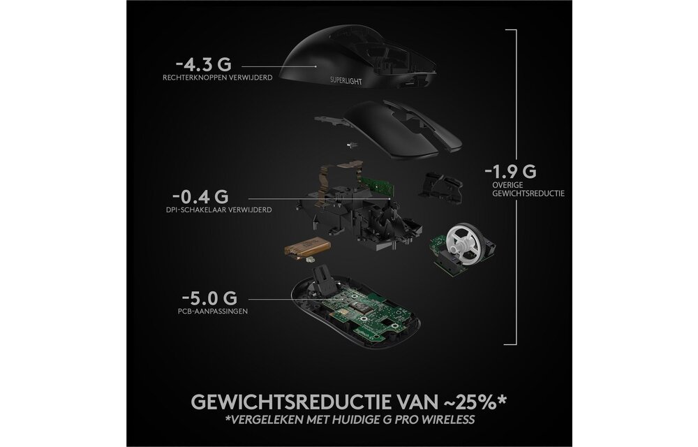 Logitech G Pro X Superlight Zwart - Gaming Muis