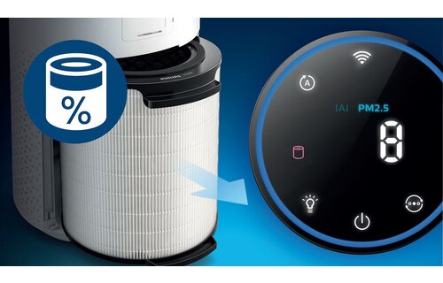 Philips 1000i Series AC1715/10 - Luchtreiniger