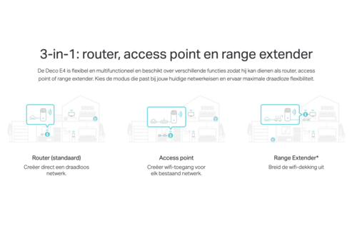 TP-Link Deco E4 (3-pack) - Router