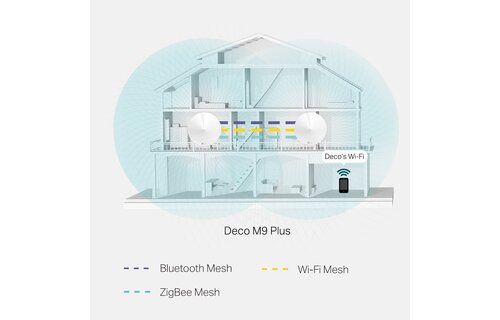 TP-Link DECO M9 Plus (2 Pack) Mesh Wi-Fi System - Router