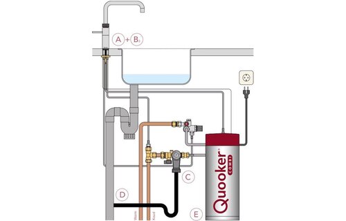 Quooker COMBI+ Fusion Round Chroom - Heetwaterdispenser