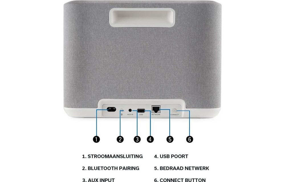 Denon Home 250 Wit - Draadloze speaker