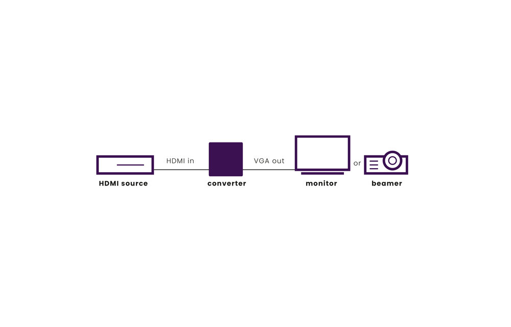 Marmitek Connect HV15 HDMI Converter