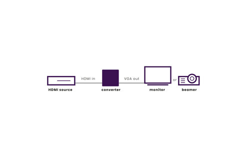 Marmitek Connect HV15 HDMI Converter