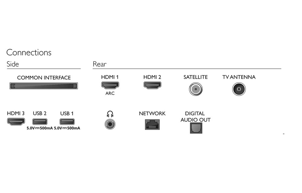 Philips 32PFS6855/12 - LED TV