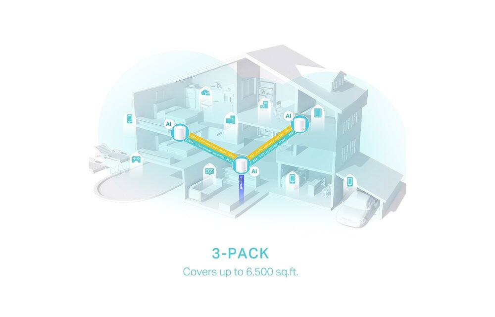 TP-Link Deco X50 (3-pack) - Router