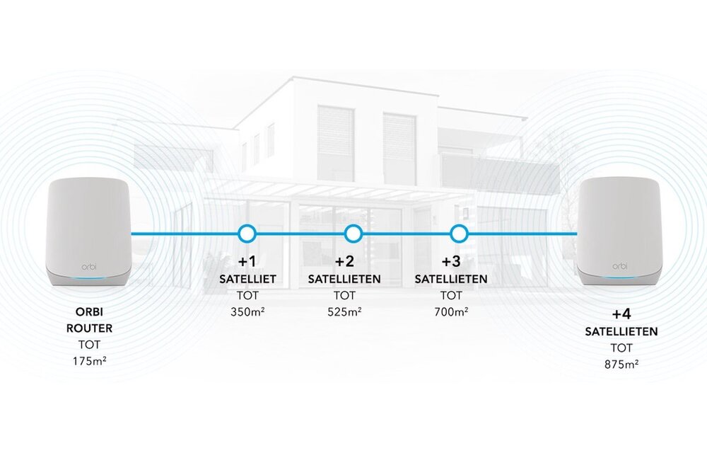 Netgear Orbi RBK762S-100EUS - Router