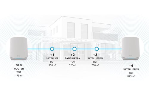 Netgear Orbi RBK762S-100EUS - Router