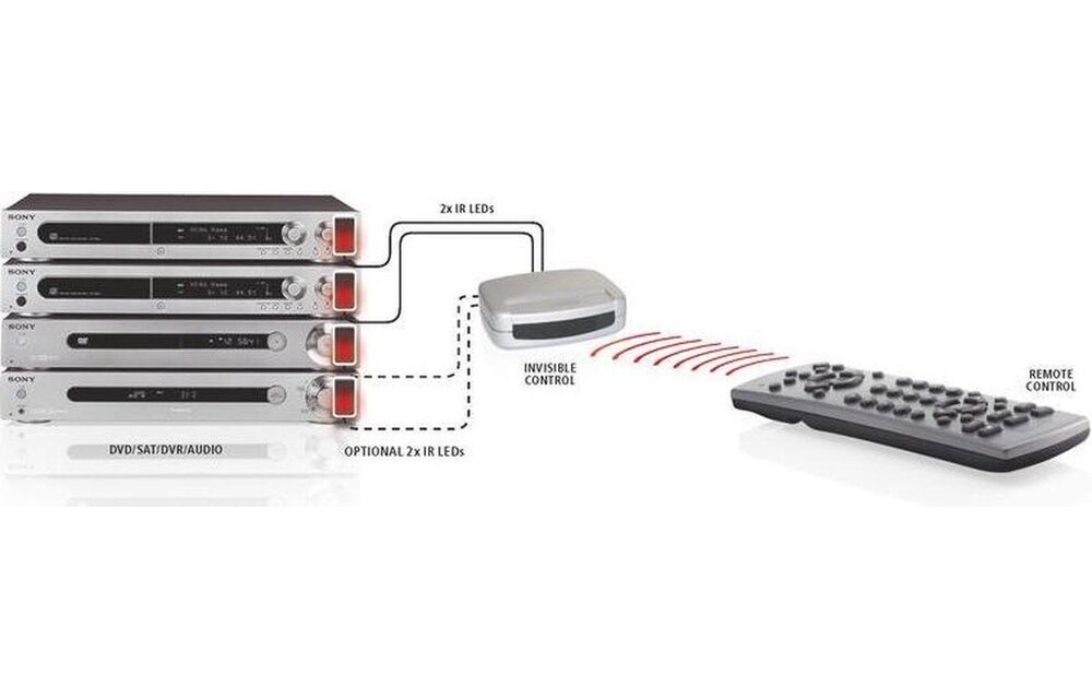 Marmitek Invisible Control