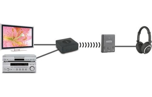 Marmitek BoomBoom 77 HD muziekontvanger
