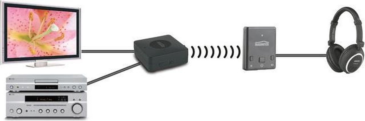 Marmitek BoomBoom 77 HD muziekontvanger