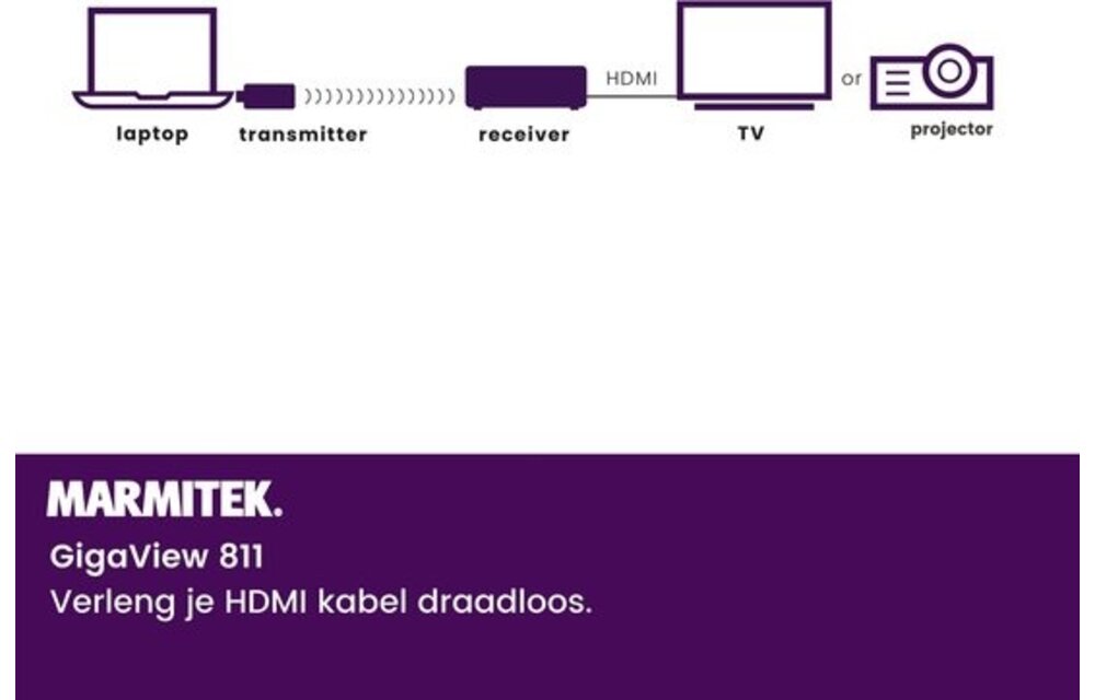 Marmitek GigaView 811 HDMI extender