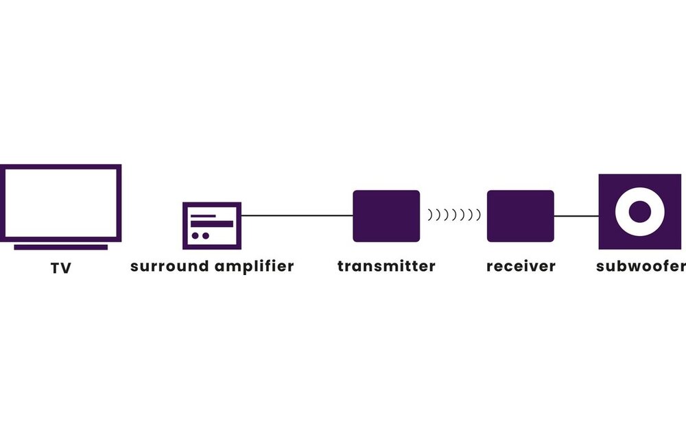 Marmitek Subwoofer Anywhere 635