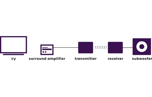 Marmitek Subwoofer Anywhere 635