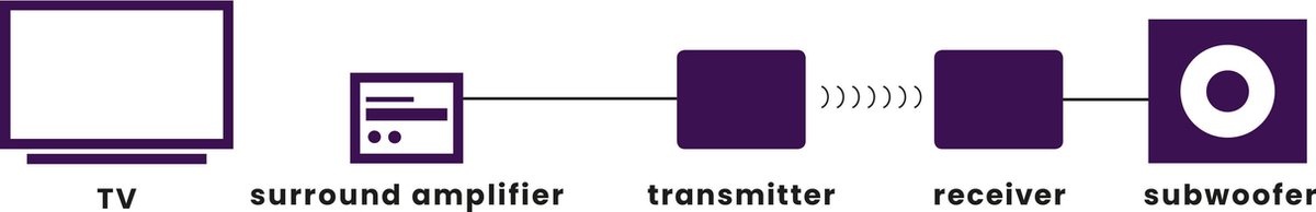 Marmitek Subwoofer Anywhere 635