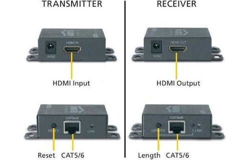 Marmitek MegaView 65 HDMI extender