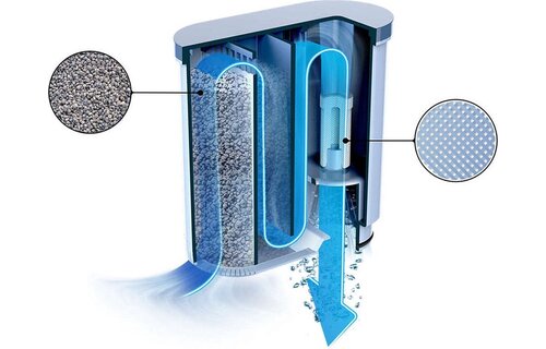 Philips Saeco CA6903/10 AquaClean Waterfilter