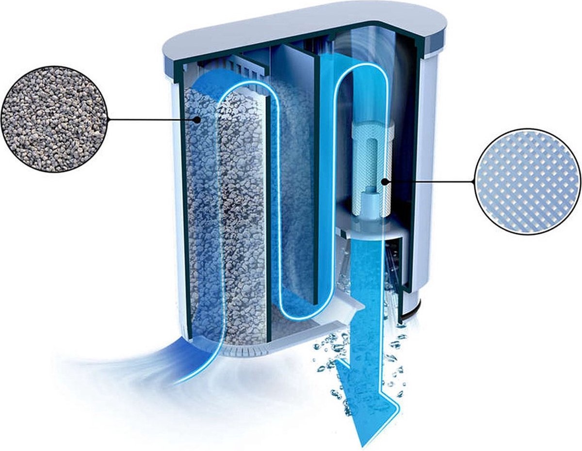 Philips Saeco CA6903/10 AquaClean Waterfilter