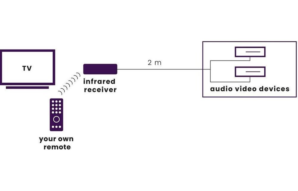 Marmitek Invisible Control 2