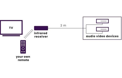 Marmitek Invisible Control 2