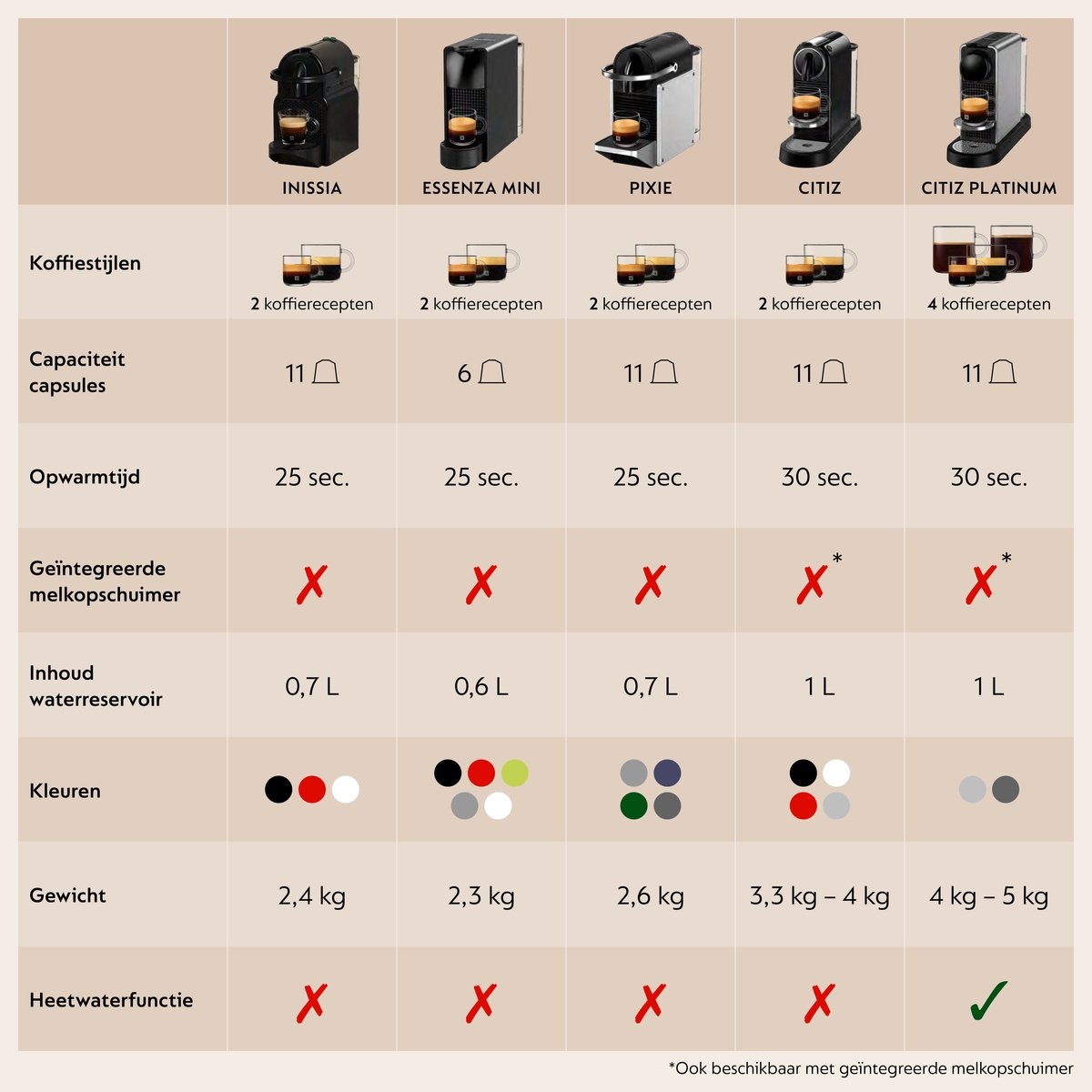 De'Longhi Nespresso Pixie EN127.BL - Koffiemachine