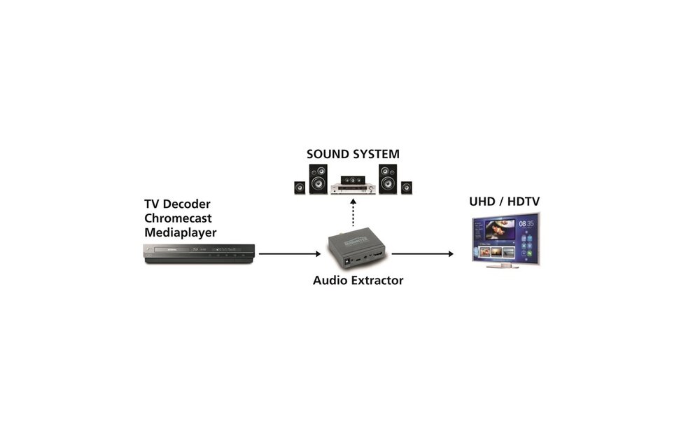 Marmitek Connect AE14