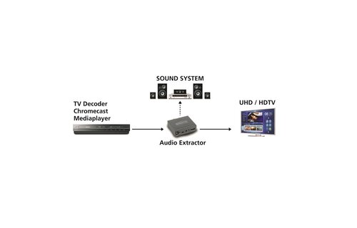 Marmitek Connect AE14