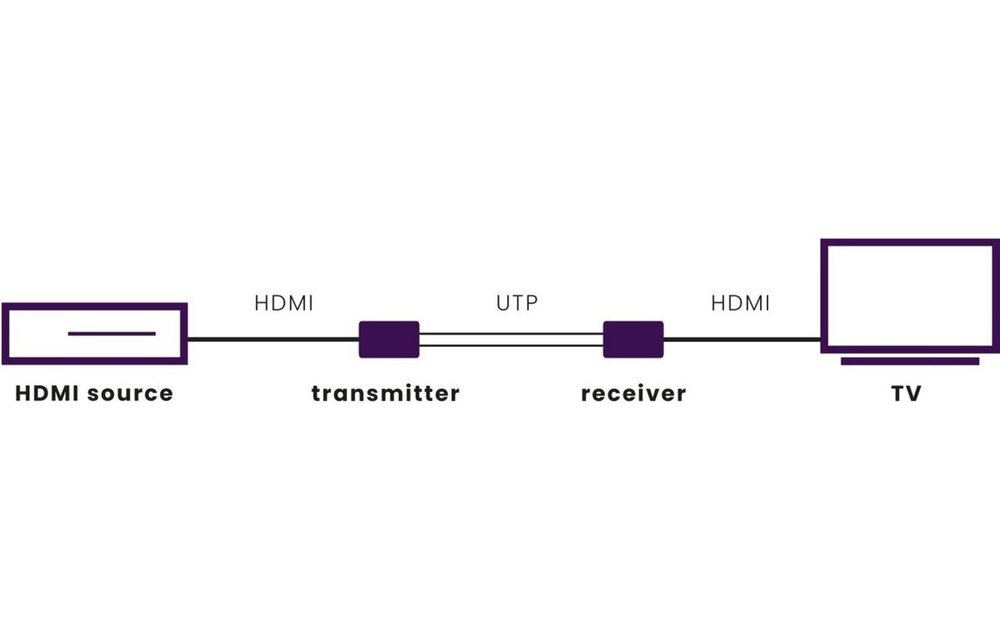 Marmitek Megaview 60 HDMI extender