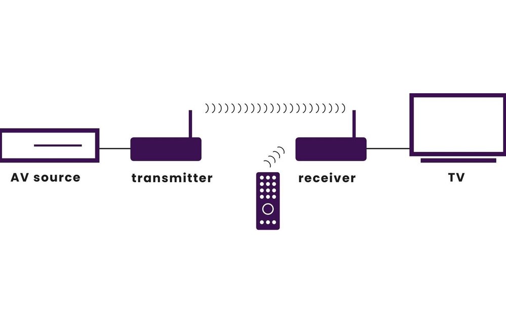 Marmitek GigaView 545