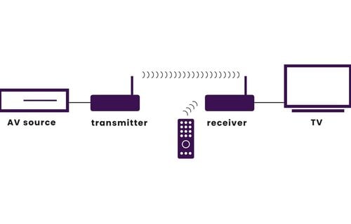 Marmitek GigaView 545