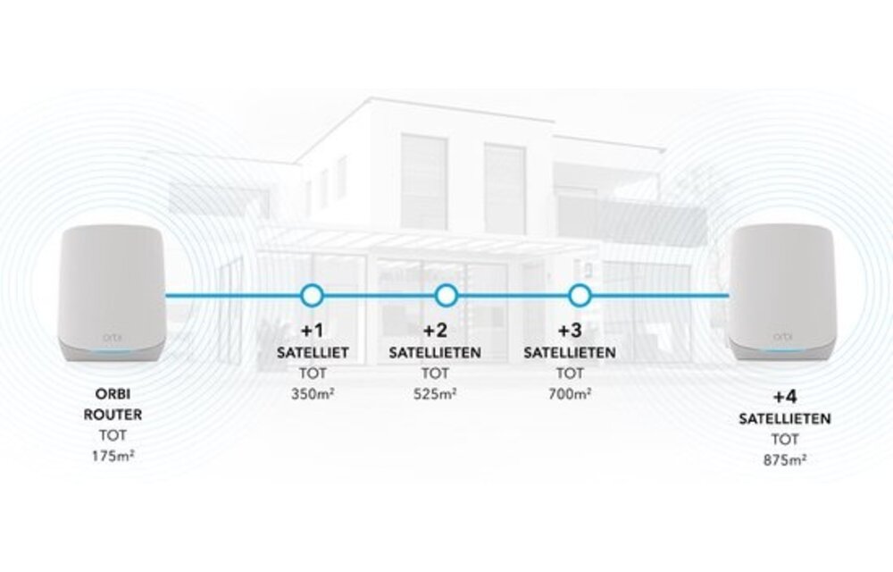 Netgear Orbi RBK763S-100EUS - Router