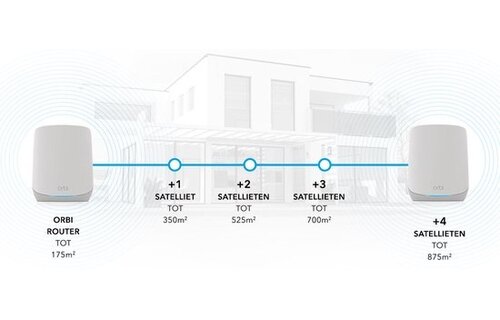 Netgear Orbi RBK763S-100EUS - Router