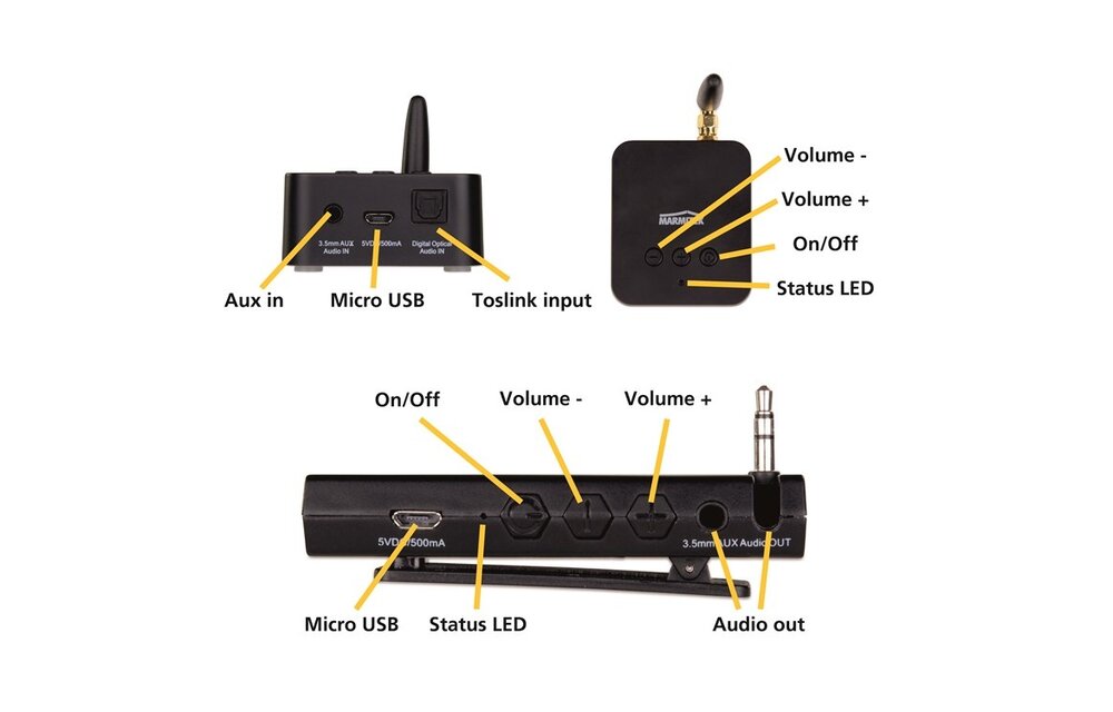 Marmitek Audio Anywhere 725