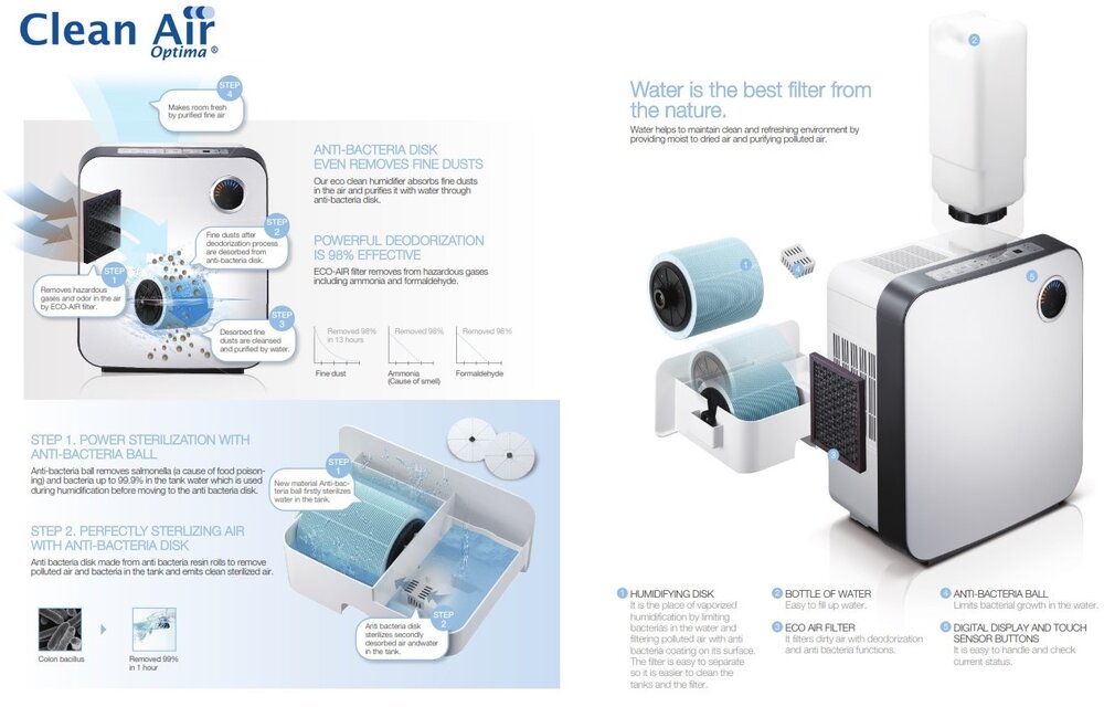 Clean Air Optima CA-807 - Luchtreiniger