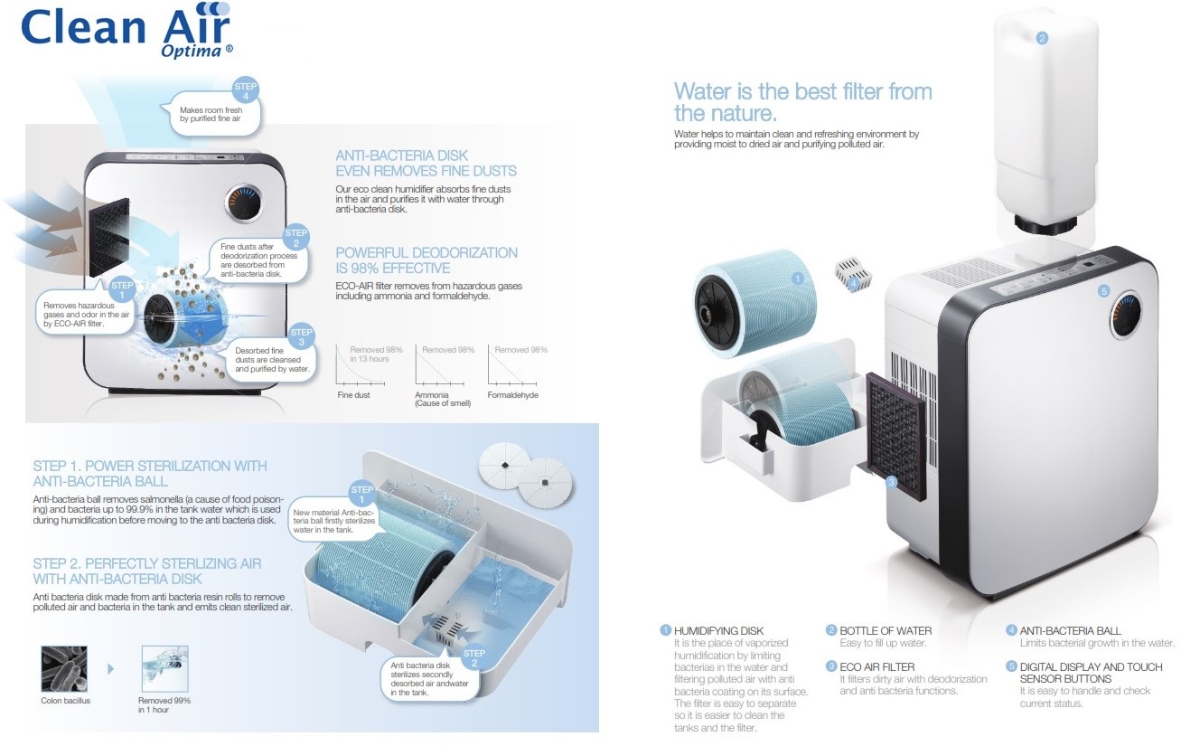 Clean Air Optima CA-807 - Luchtreiniger