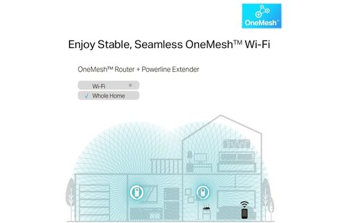 TP-Link TL-WPA8631P Kit - Powerline adapter