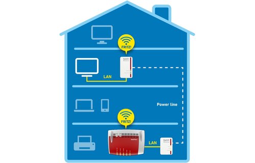 AVM FRITZ!Powerline 540E WLAN Set - Powerline adapter