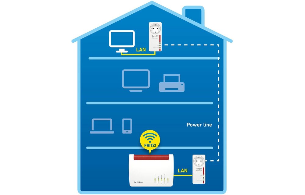 AVM FRITZ!Powerline 1220E Set - Powerline adapter