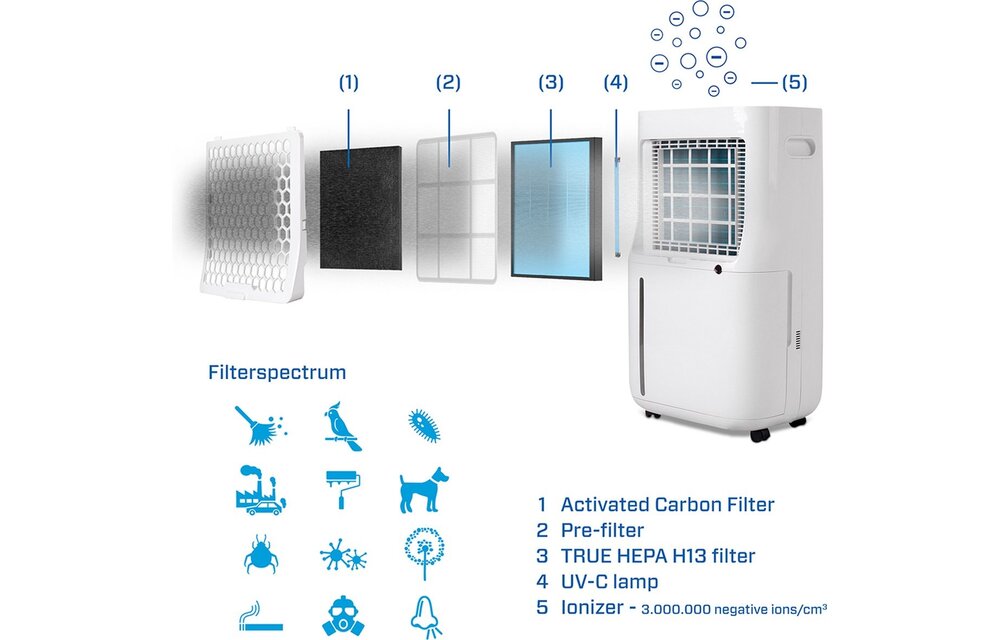 Clean Air Optima CA-705 Smart - Luchtontvochtiger