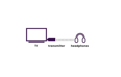 Marmitek Audio/Video Zenders Dr BoomBoom 50 Bluetooth