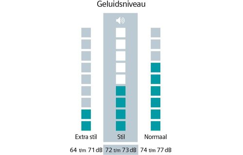 Siemens iQ300 WM14N201NL - Wasmachine