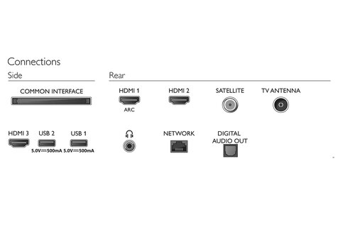 Philips 32PFS6855/12 - LED TV
