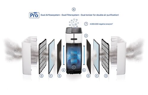 Clean Air CA-510 Pro - Luchtreiniger