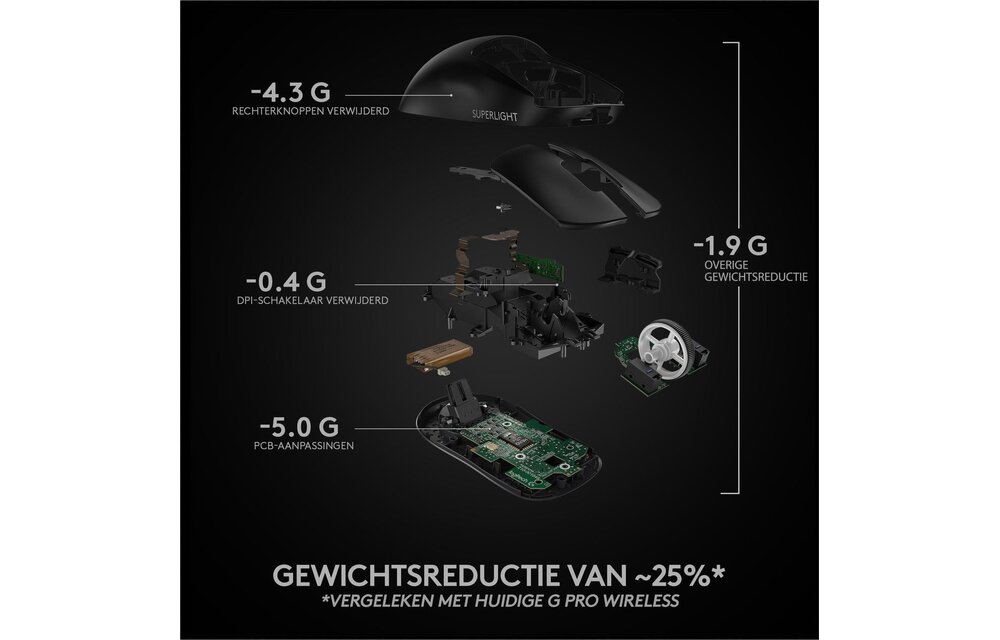 Logitech G Pro X Superlight - Muis