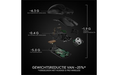 Logitech G Pro X Superlight - Muis