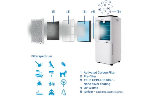 Clean Air Optima CA-704 Smart Wit/zwart - Luchtontvochtiger